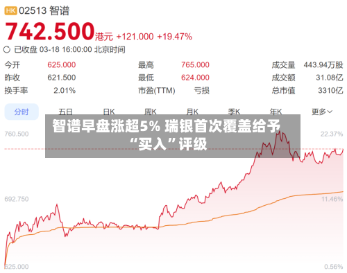 智谱早盘涨超5% 瑞银首次覆盖给予“买入”评级-第1张图片