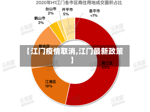 【江门疫情取消,江门最新政策】-第1张图片