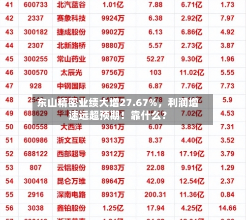 东山精密业绩大增27.67%，利润增速远超预期！靠什么？-第1张图片