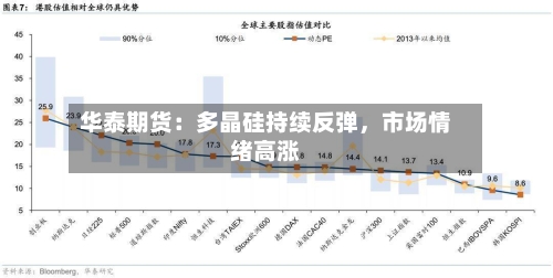 华泰期货：多晶硅持续反弹，市场情绪高涨-第1张图片