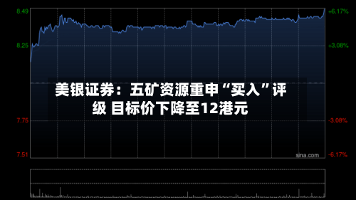 美银证券：五矿资源重申“买入	”评级 目标价下降至12港元-第3张图片