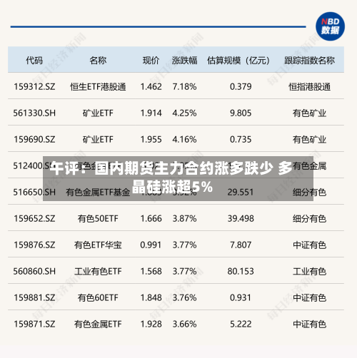 午评：国内期货主力合约涨多跌少 多晶硅涨超5%-第1张图片
