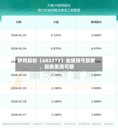 联翔股份（603272）业绩预亏致歉，股民索赔可期-第2张图片