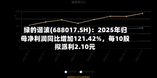 绿的谐波(688017.SH)：2025年归母净利润同比增加121.42%	，每10股拟派利2.10元-第1张图片