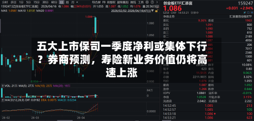 五大上市保司一季度净利或集体下行？券商预测	，寿险新业务价值仍将高速上涨-第1张图片