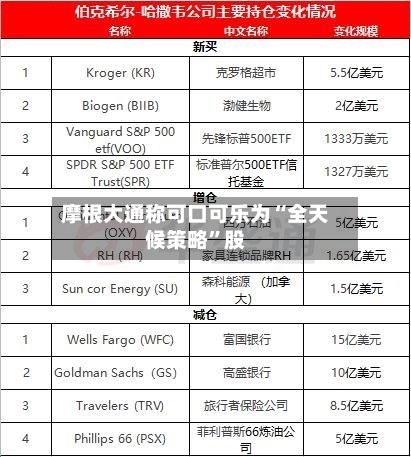 摩根大通称可口可乐为“全天候策略	”股-第3张图片