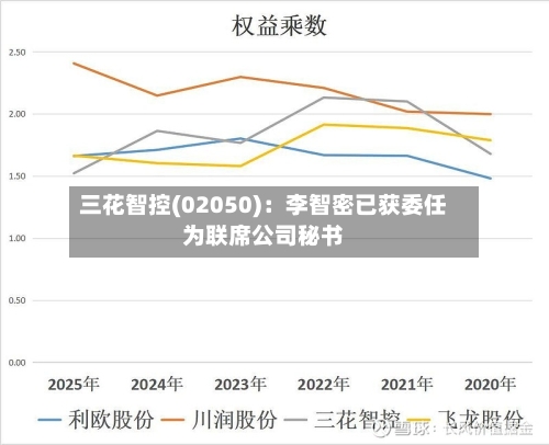 三花智控(02050)：李智密已获委任为联席公司秘书-第1张图片