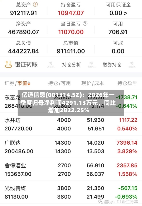 亿道信息(001314.SZ)：2026年一季度归母净利润4291.13万元	，同比增加2822.25%-第1张图片