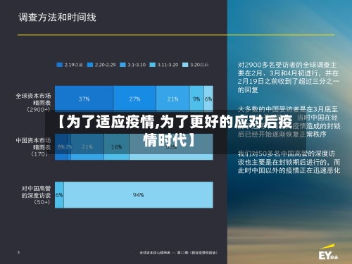 【为了适应疫情,为了更好的应对后疫情时代】-第1张图片