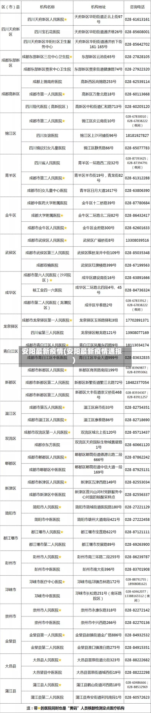 安阳最新疫情(安阳最新疫情通报)-第1张图片