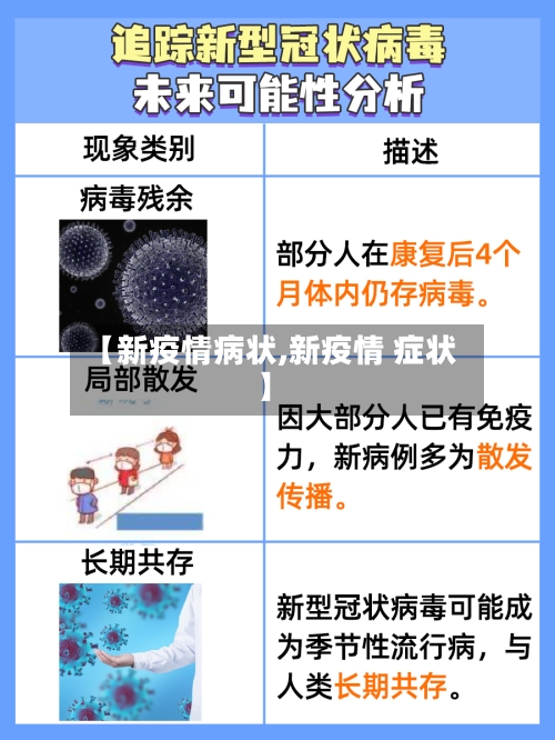 【新疫情病状,新疫情 症状】-第1张图片