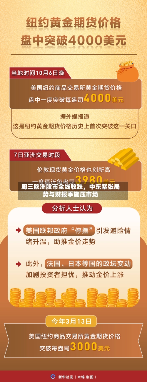 周三欧洲股市全线收跌，中东紧张局势与财报季施压市场-第1张图片