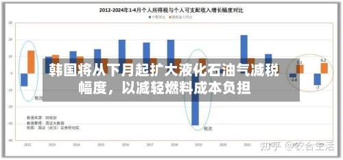 韩国将从下月起扩大液化石油气减税幅度	，以减轻燃料成本负担-第3张图片