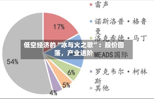 低空经济的“冰与火之歌”：股价回落，产业进阶-第3张图片