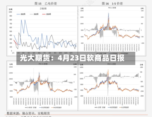 光大期货:4月23日软商品日报-第3张图片