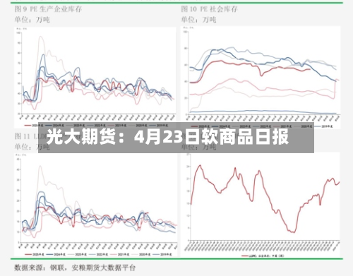 光大期货:4月23日软商品日报-第2张图片