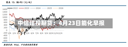 中信建投期货:4月23日能化早报-第3张图片