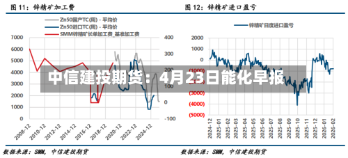 中信建投期货:4月23日能化早报-第2张图片