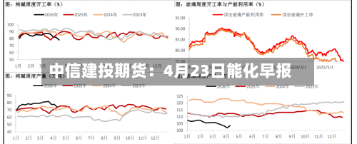 中信建投期货:4月23日能化早报-第1张图片