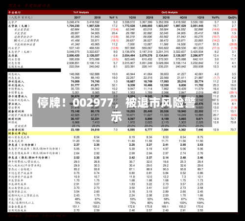 停牌！002977	，被退市风险警示-第1张图片