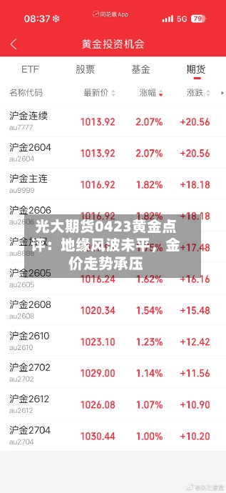 光大期货0423黄金点评：地缘风波未平，金价走势承压-第3张图片