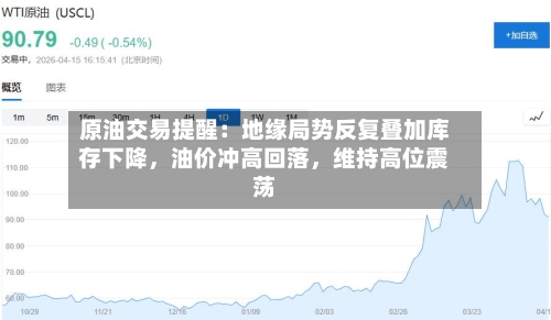 原油交易提醒：地缘局势反复叠加库存下降，油价冲高回落，维持高位震荡-第2张图片