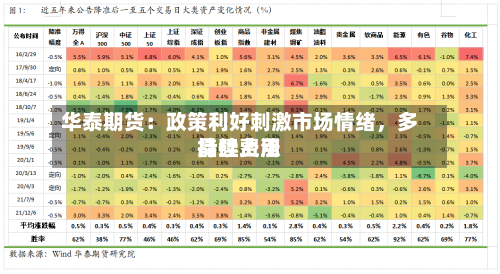 华泰期货：政策利好刺激市场情绪，多晶硅费用持续上涨-第3张图片