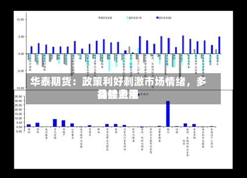 华泰期货：政策利好刺激市场情绪	，多晶硅费用持续上涨-第2张图片