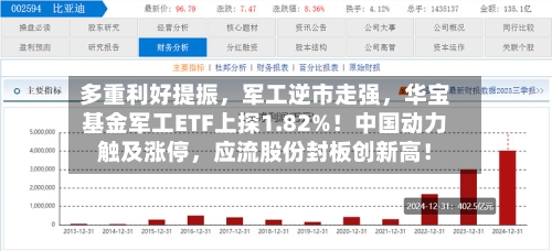 多重利好提振，军工逆市走强，华宝基金军工ETF上探1.82%！中国动力触及涨停，应流股份封板创新高！-第1张图片