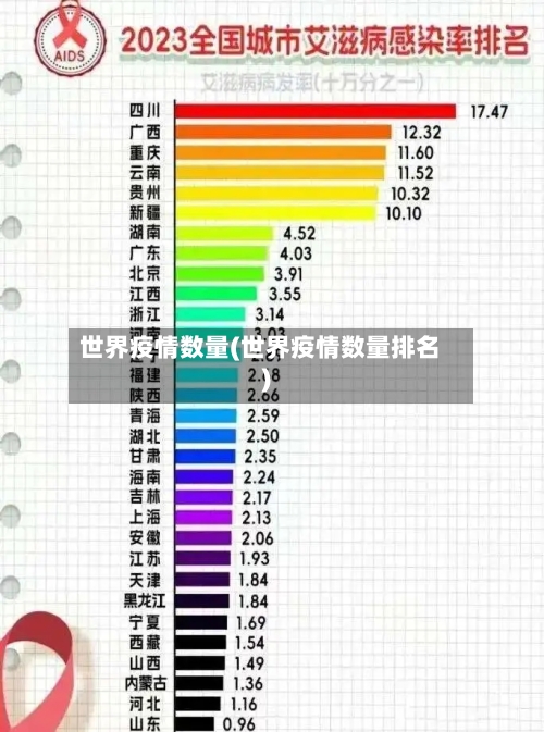 世界疫情数量(世界疫情数量排名)-第3张图片