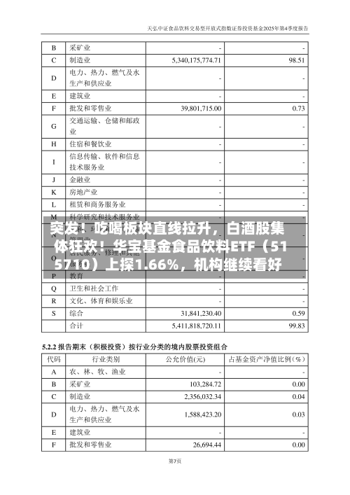 突发！吃喝板块直线拉升，白酒股集体狂欢！华宝基金食品饮料ETF（515710）上探1.66%，机构继续看好-第3张图片