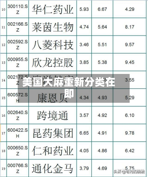 美国大麻重新分类在即-第1张图片