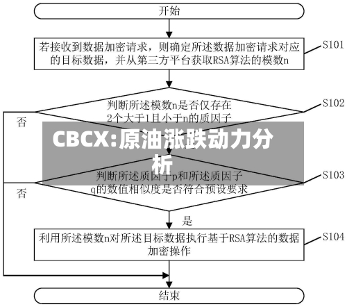 CBCX:原油涨跌动力分析-第1张图片
