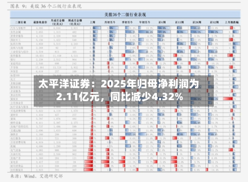 太平洋证券：2025年归母净利润为2.11亿元，同比减少4.32%-第1张图片