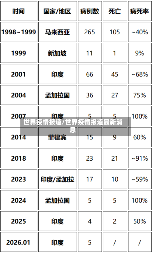世界疫情报道/世界疫情报道最新消息-第1张图片