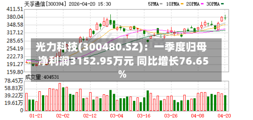 光力科技(300480.SZ)：一季度归母净利润3152.95万元 同比增长76.65%-第1张图片