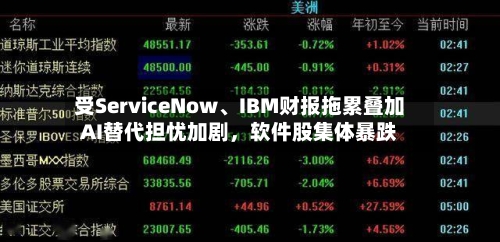 受ServiceNow、IBM财报拖累叠加AI替代担忧加剧，软件股集体暴跌-第1张图片