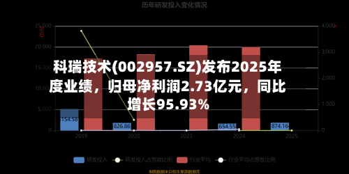 科瑞技术(002957.SZ)发布2025年度业绩，归母净利润2.73亿元	，同比增长95.93%-第1张图片