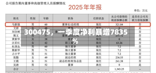 300475，一季度净利暴增7835%-第1张图片
