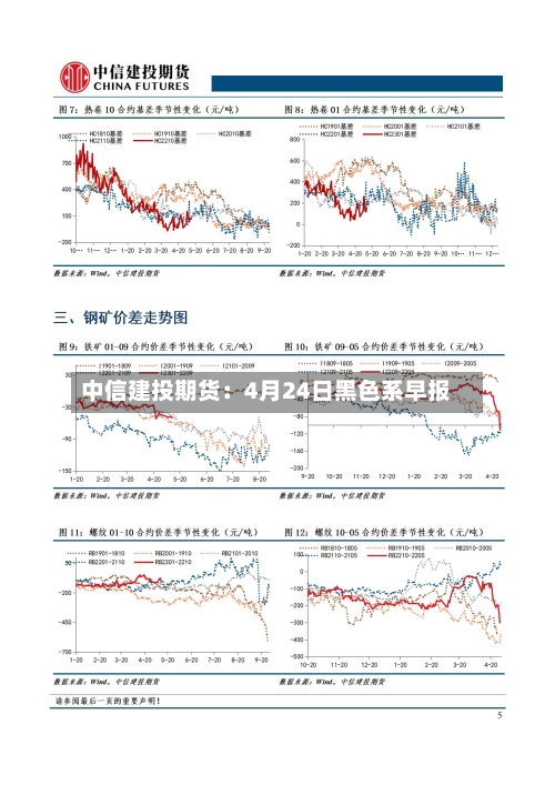 中信建投期货:4月24日黑色系早报-第1张图片