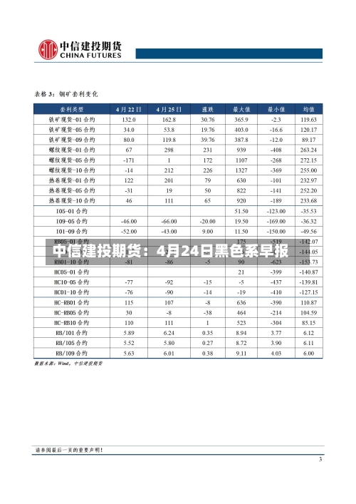 中信建投期货:4月24日黑色系早报-第3张图片