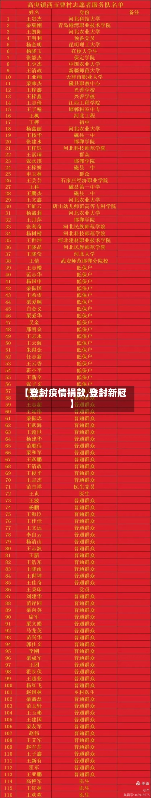 【登封疫情捐款,登封新冠】-第1张图片