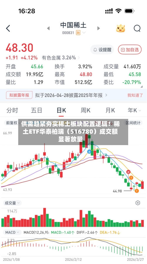 供需趋紧夯实稀土板块配置逻辑！稀土ETF华泰柏瑞（516780）成交额显著放量-第1张图片