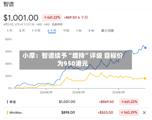 小摩：智谱续予“增持	”评级 目标价为950港元-第1张图片