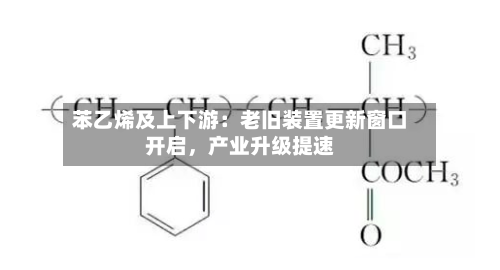 苯乙烯及上下游：老旧装置更新窗口开启	，产业升级提速-第1张图片