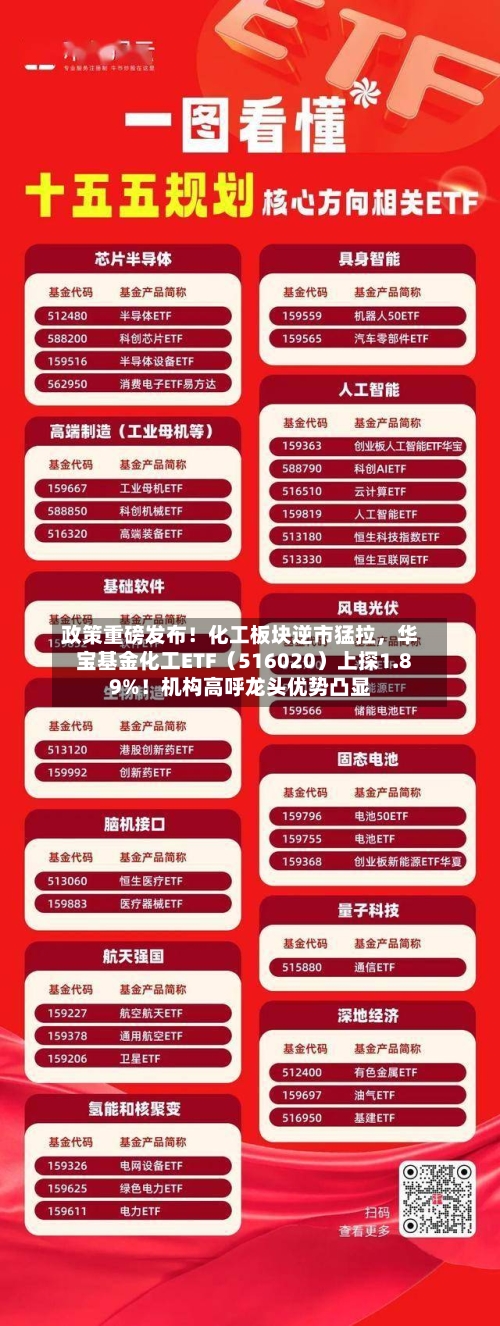 政策重磅发布！化工板块逆市猛拉	，华宝基金化工ETF（516020）上探1.89%！机构高呼龙头优势凸显-第1张图片