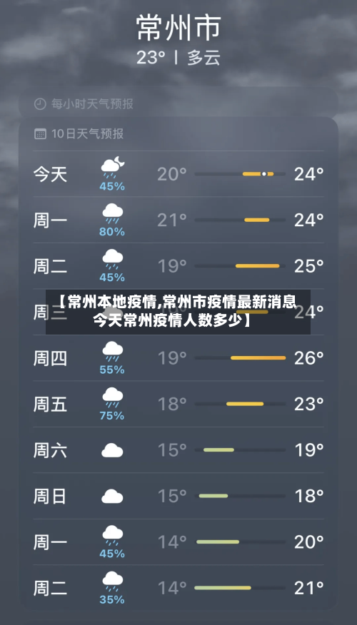 【常州本地疫情,常州市疫情最新消息今天常州疫情人数多少】-第1张图片