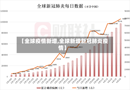 【全球疫情新增,全球新增新冠肺炎疫情】-第1张图片