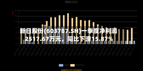 新日股份(603787.SH)一季度净利润2517.67万元，同比下滑15.87%-第1张图片