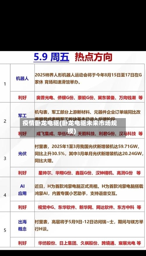 疫情卧龙电驱(卧龙电驱未来市场规模)-第1张图片